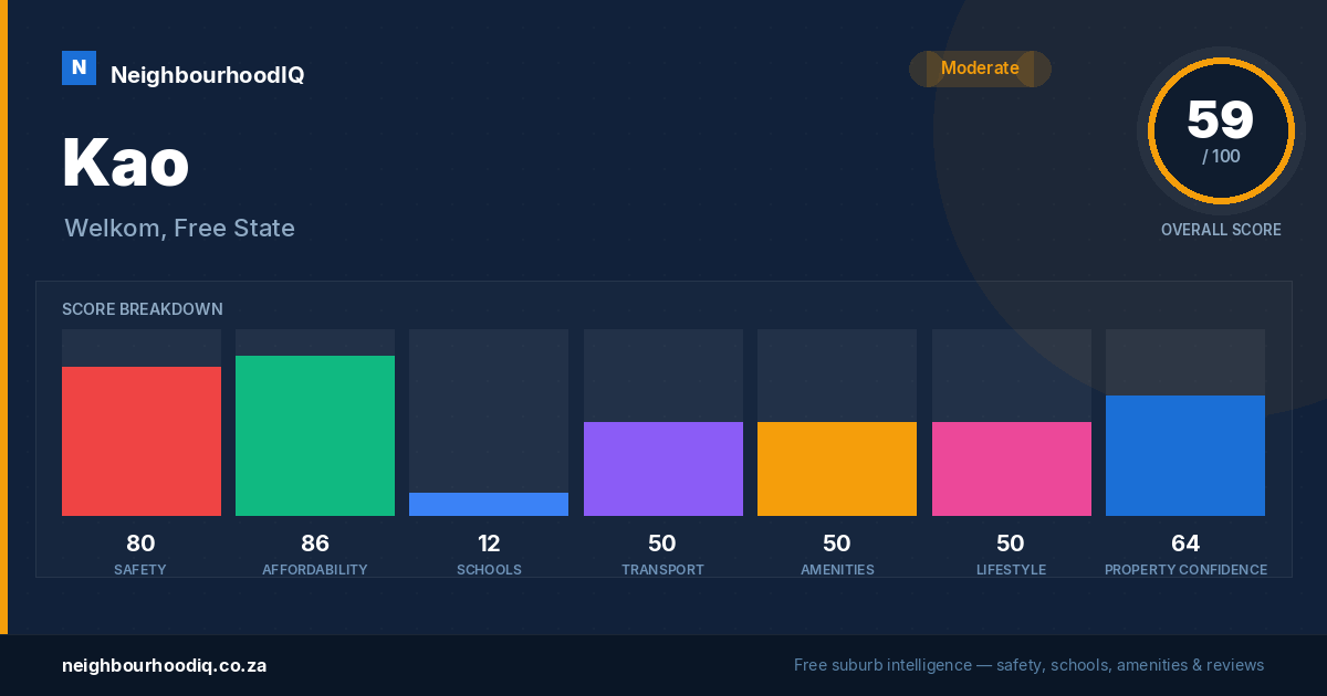 Kao report card