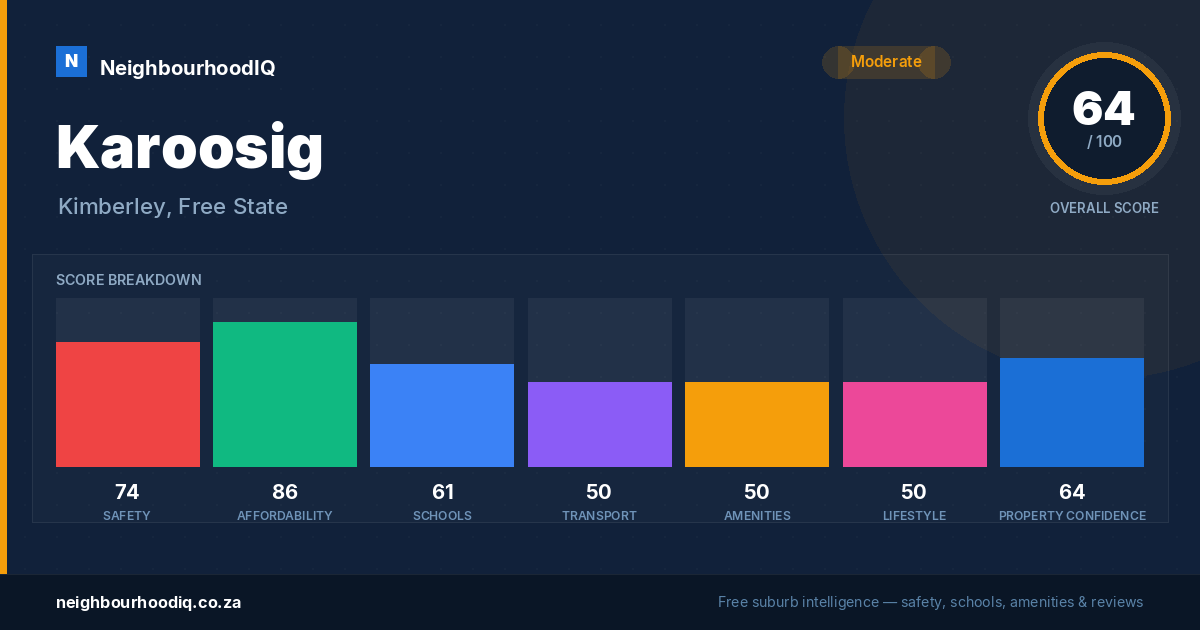 Karoosig report card