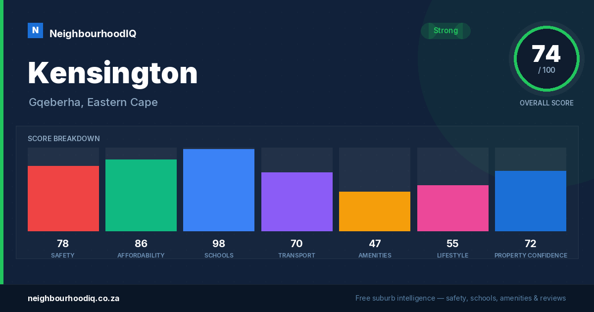 Kensington report card