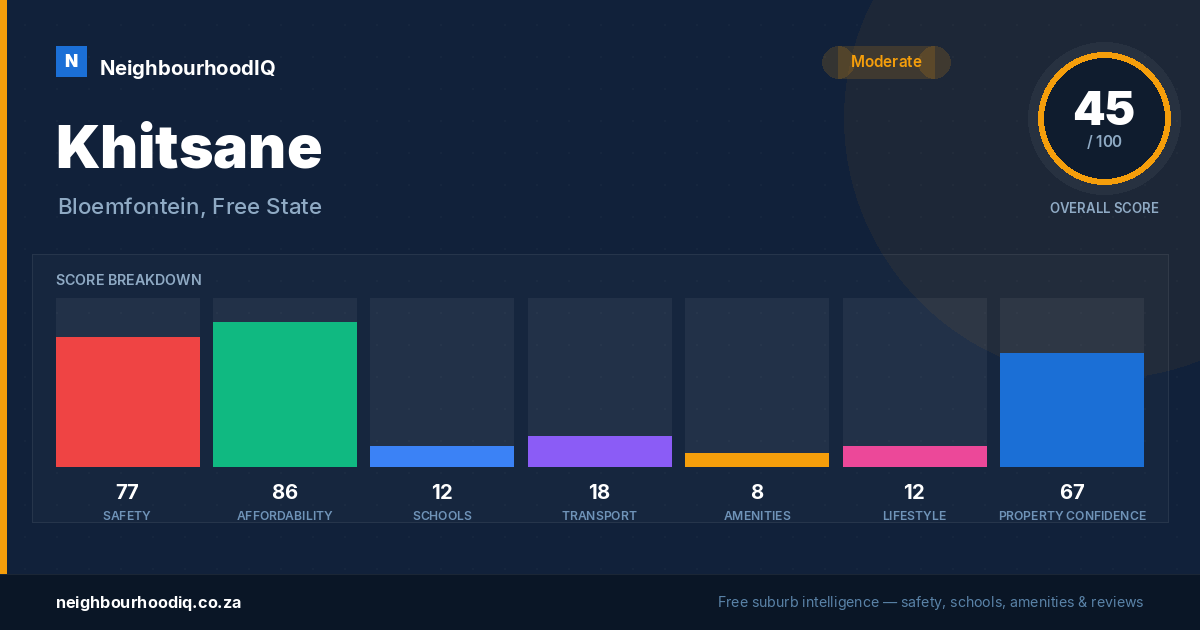 Khitsane report card
