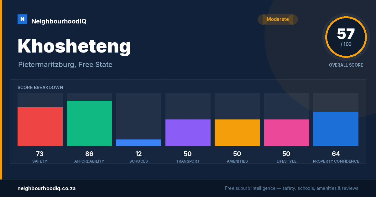 Khosheteng report card