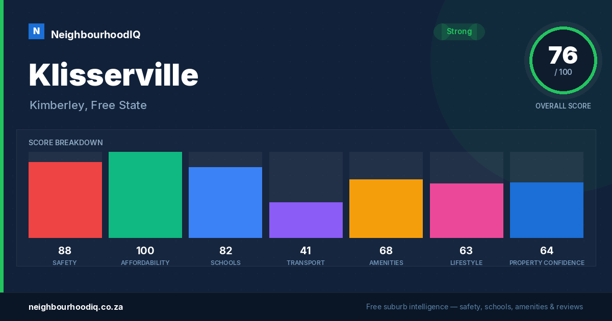 Klisserville report card