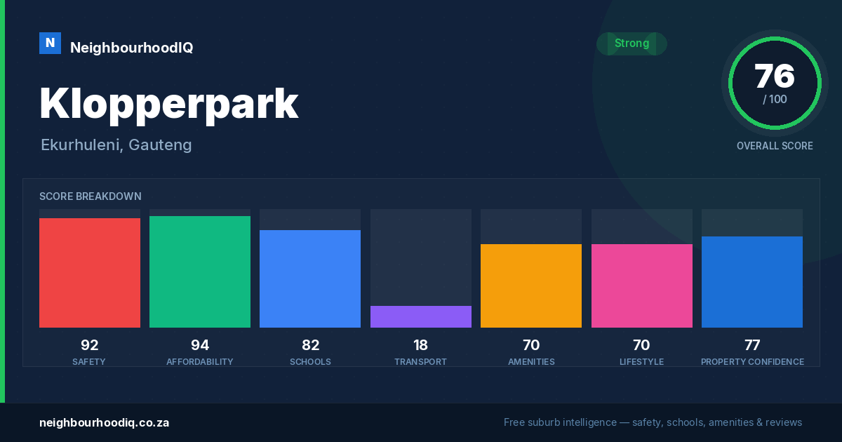 Klopperpark report card
