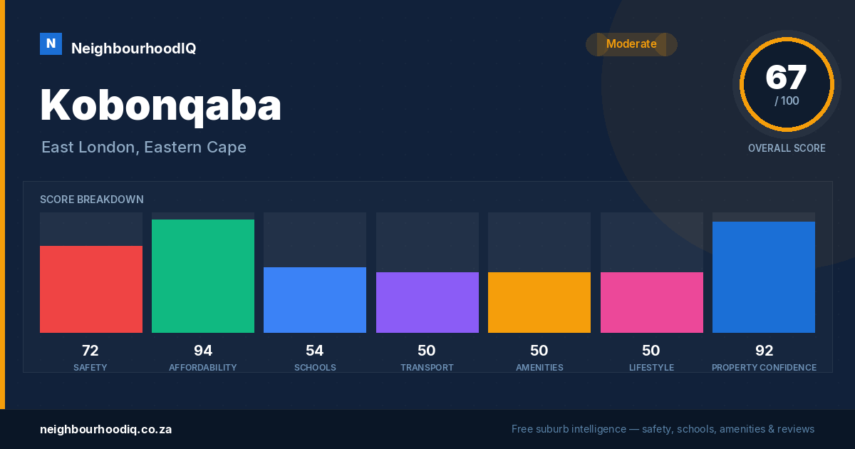 Kobonqaba report card