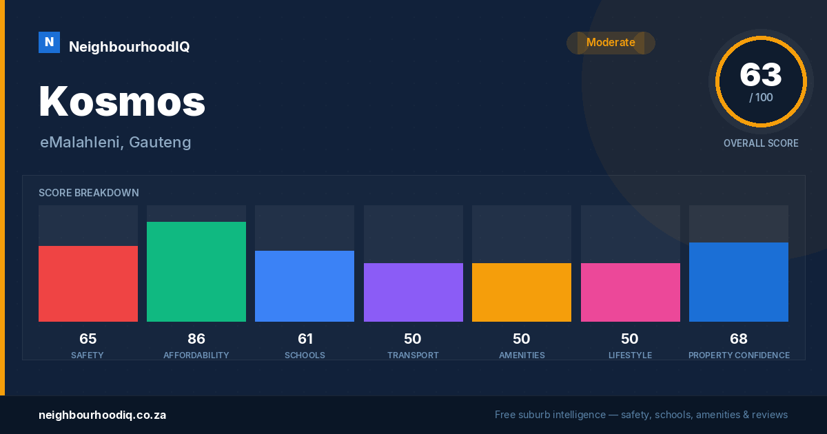 Kosmos report card