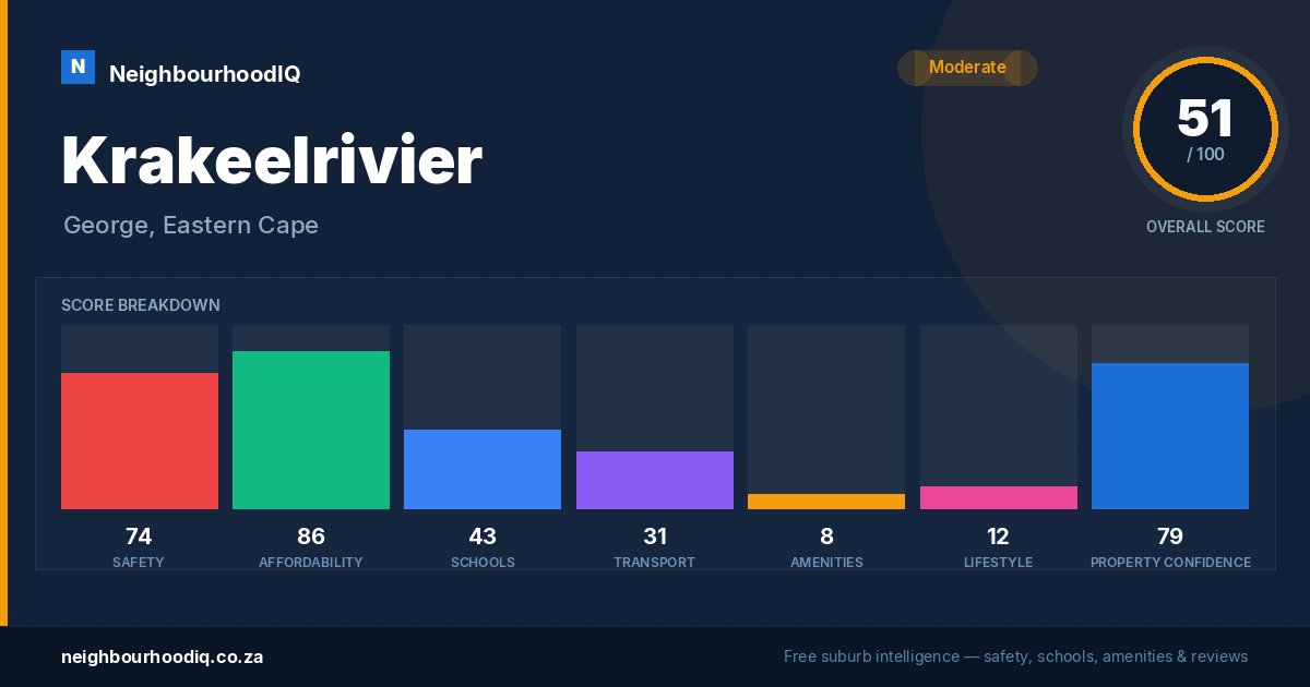 Krakeelrivier report card