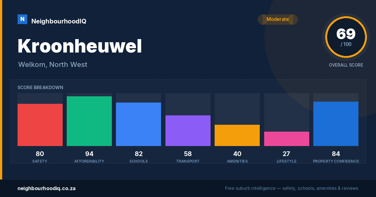 Kroonheuwel report card