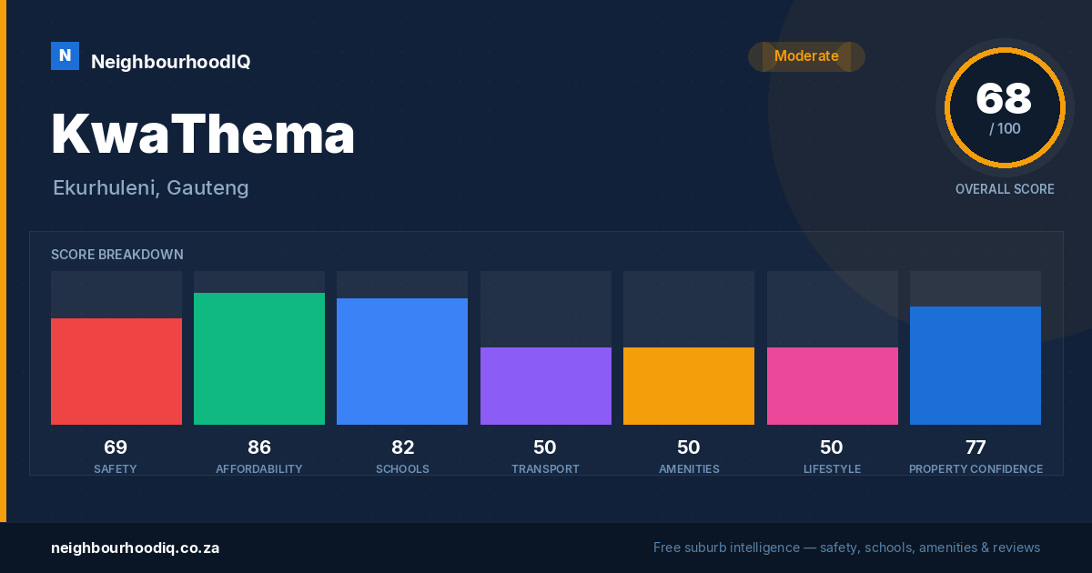 KwaThema report card