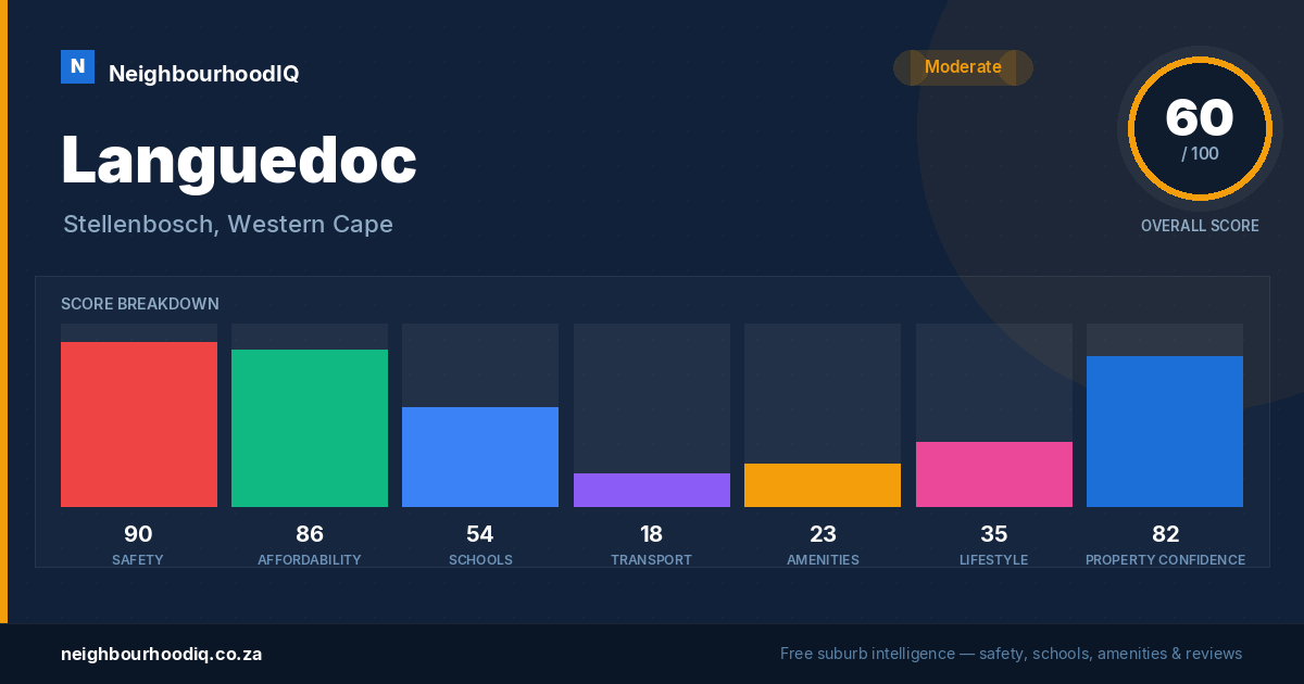 Languedoc report card