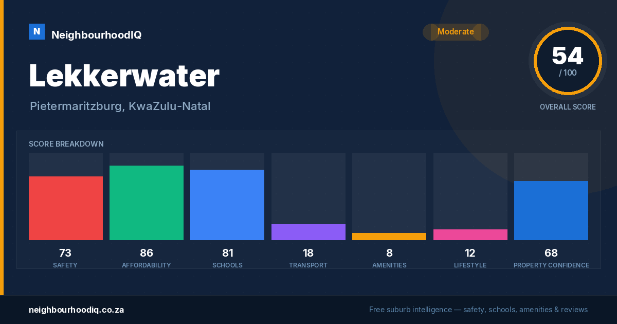 Lekkerwater report card