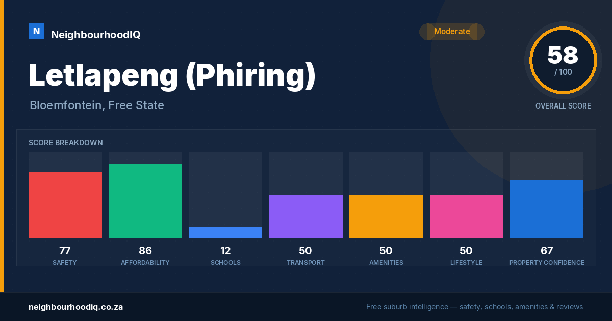 Letlapeng (Phiring) report card