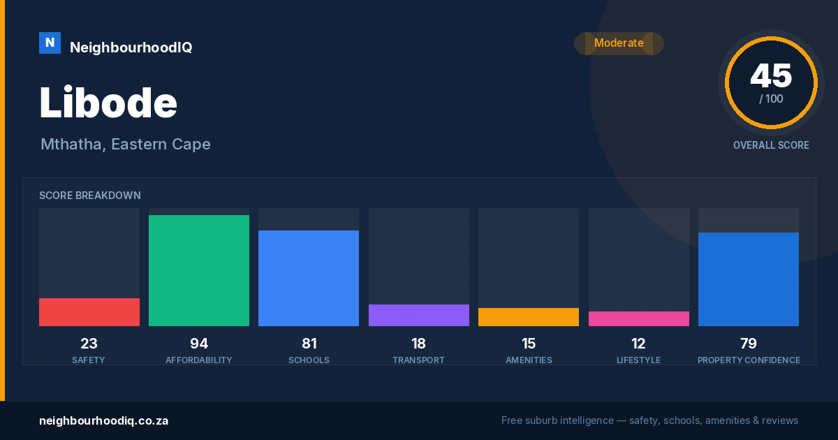 Libode report card