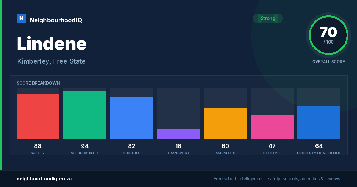 Lindene report card