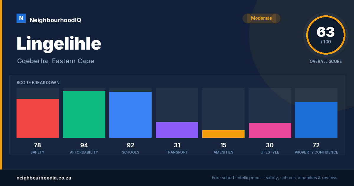 Lingelihle report card