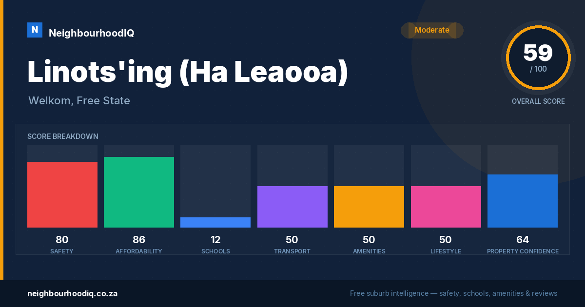 Linots'ing (Ha Leaooa) report card