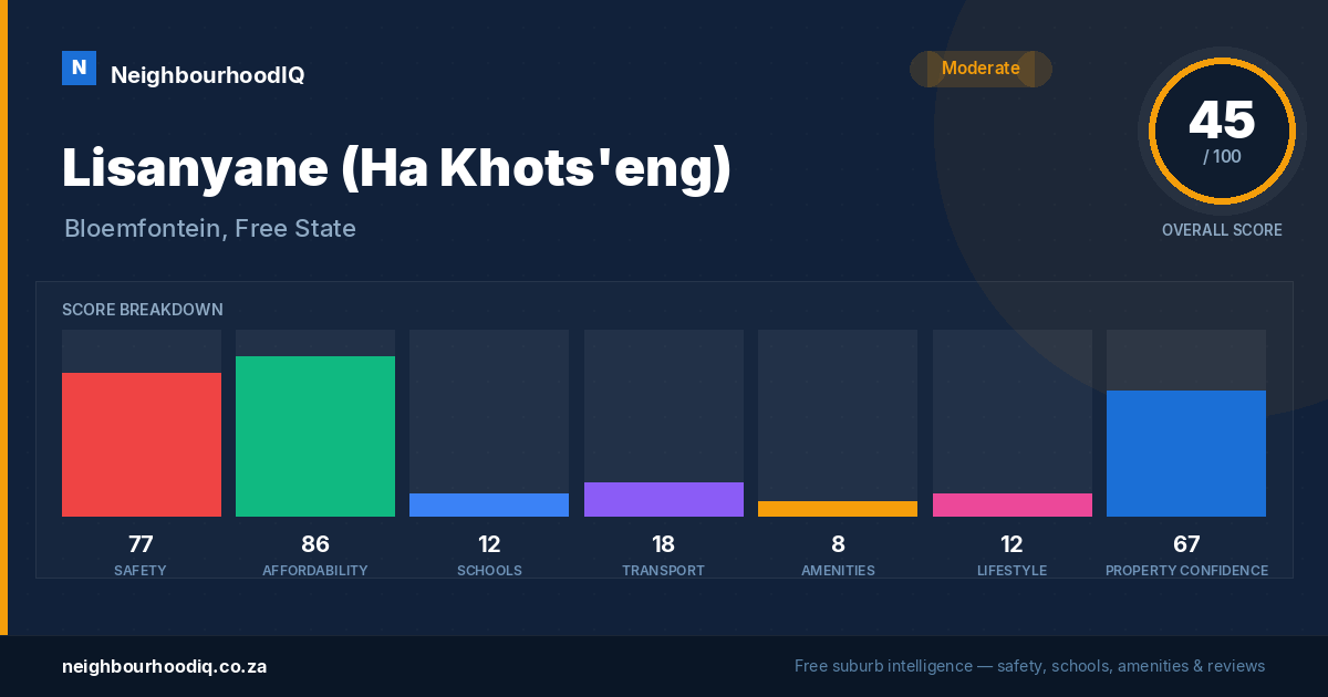Lisanyane (Ha Khots'eng) report card