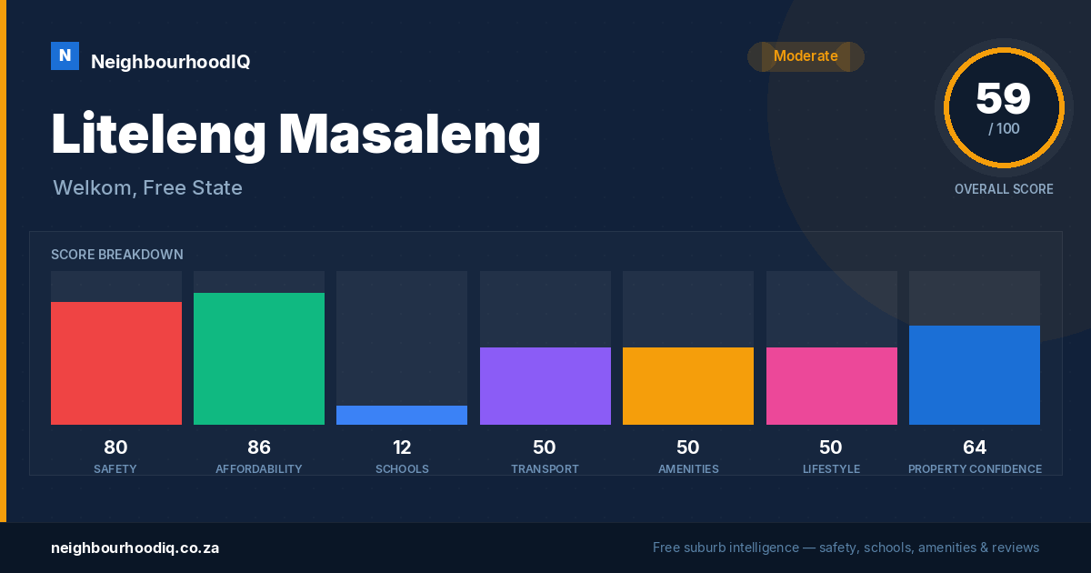 Liteleng Masaleng report card