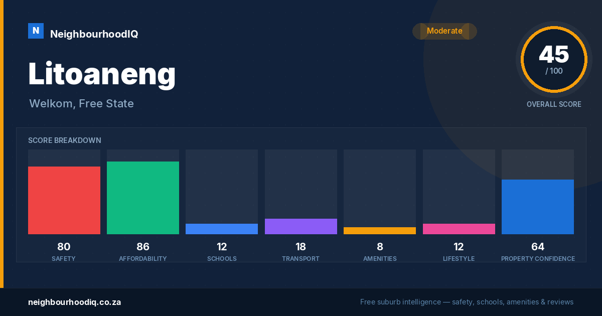 Litoaneng report card