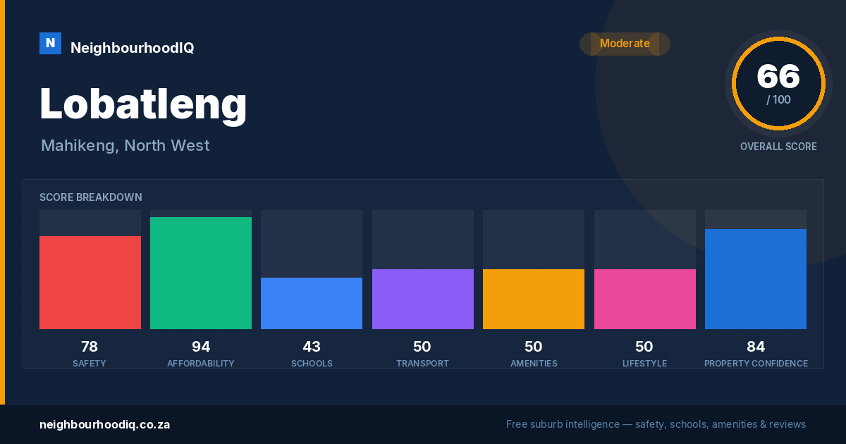 Lobatleng report card