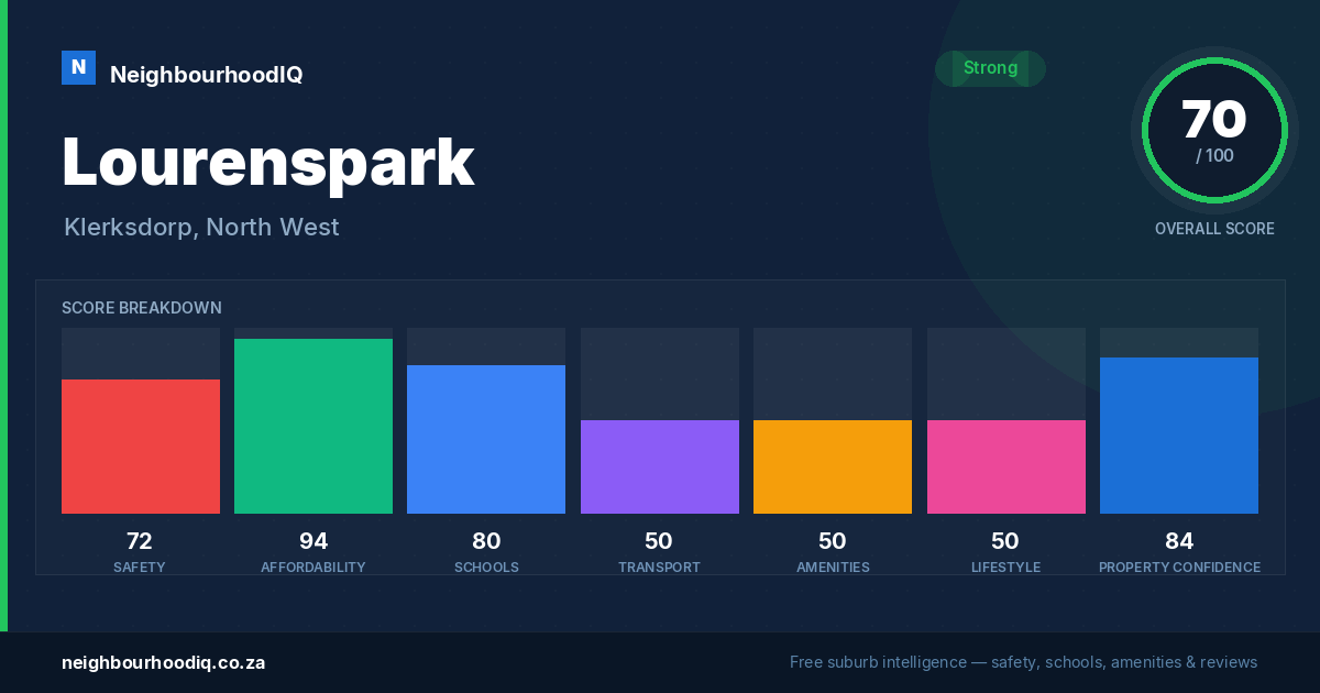 Lourenspark report card