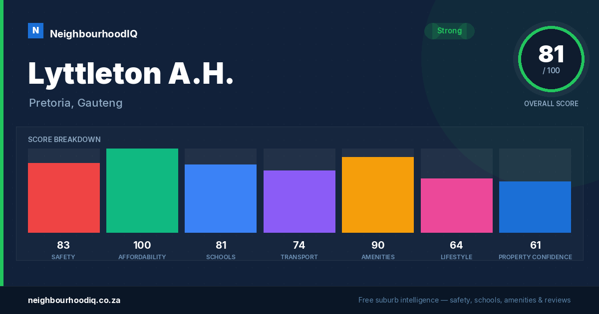 Lyttleton A.H. report card