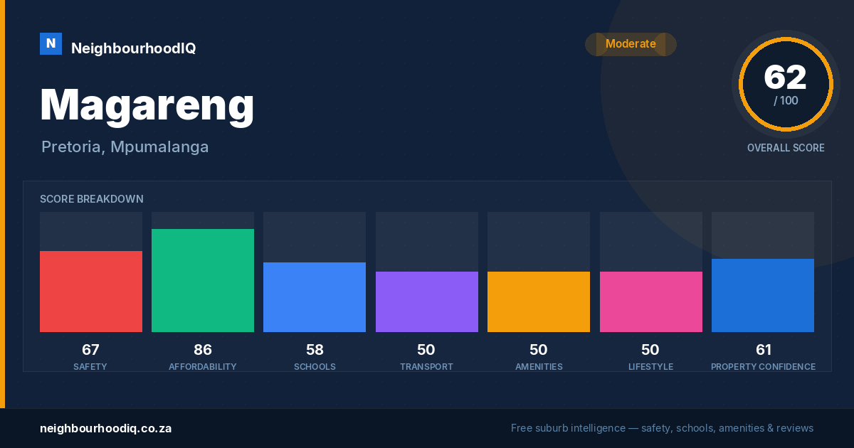 Magareng report card