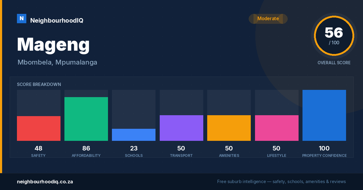 Mageng report card