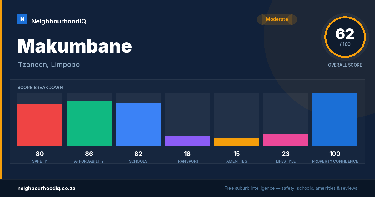 Makumbane report card