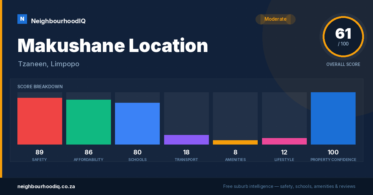 Makushane Location report card