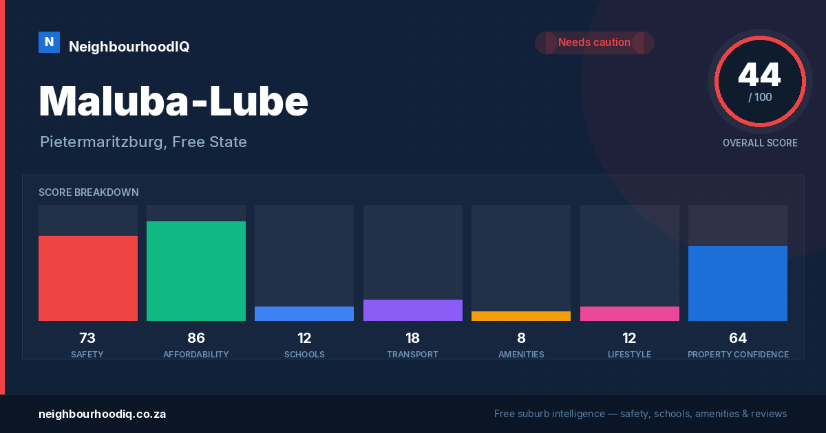 Maluba-Lube report card