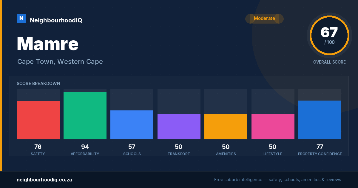 Mamre report card