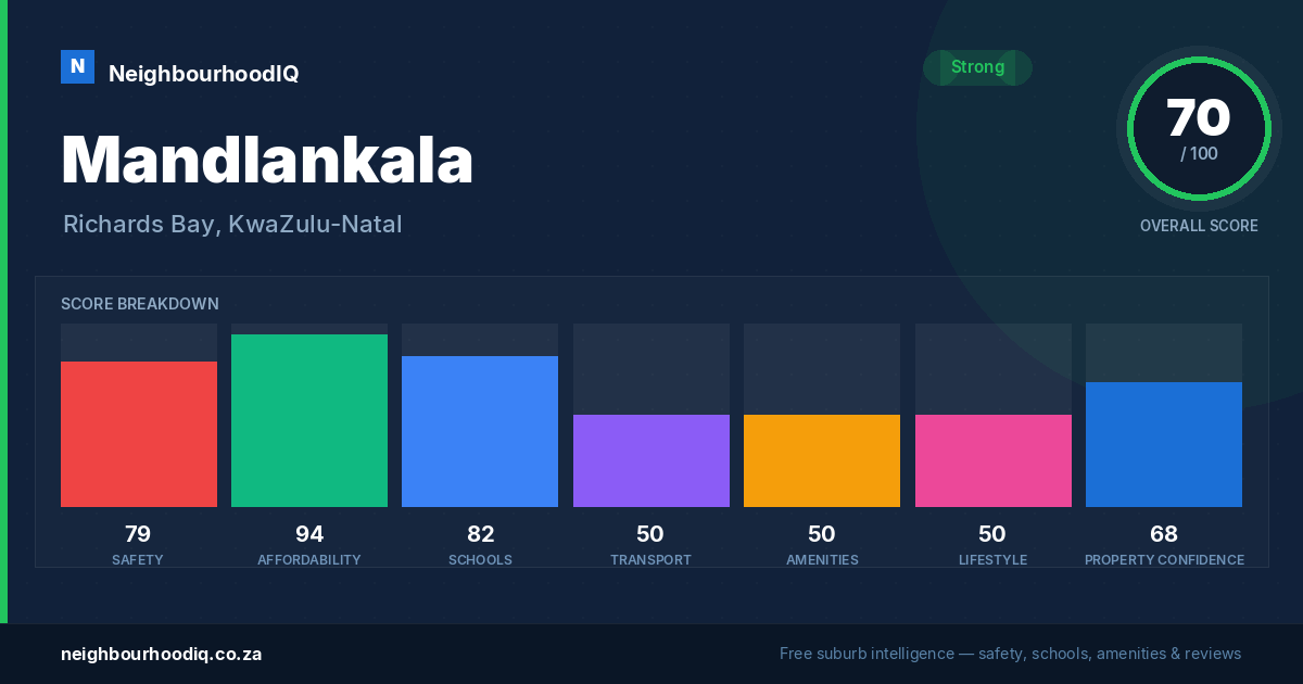 Mandlankala report card