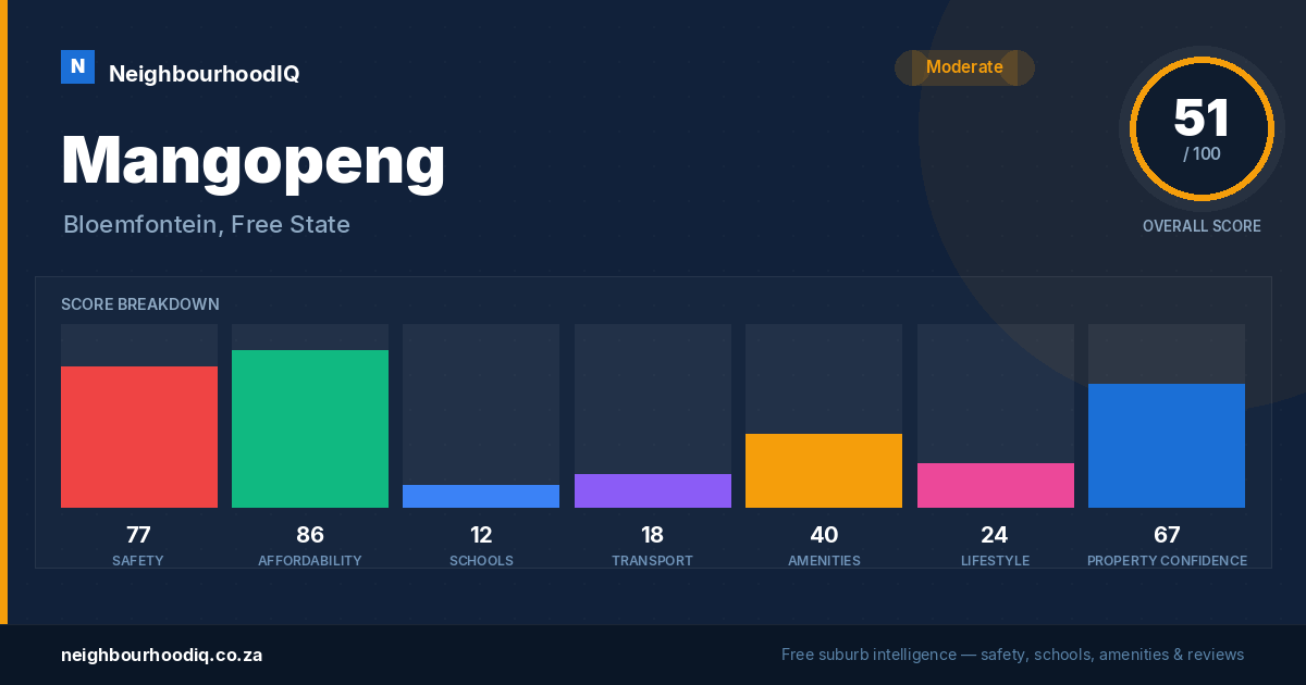 Mangopeng report card