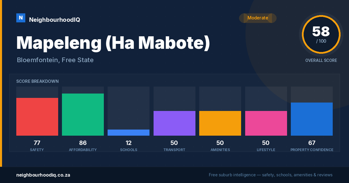 Mapeleng (Ha Mabote) report card