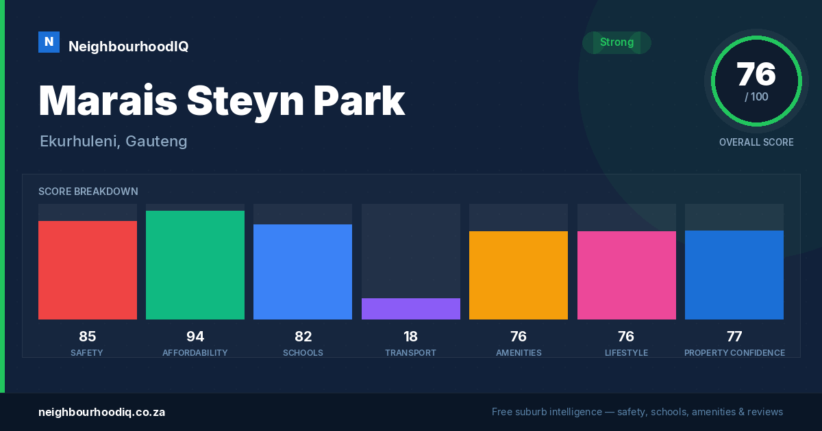 Marais Steyn Park report card