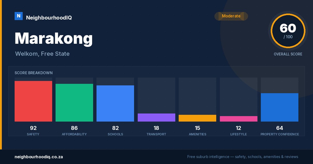 Marakong report card