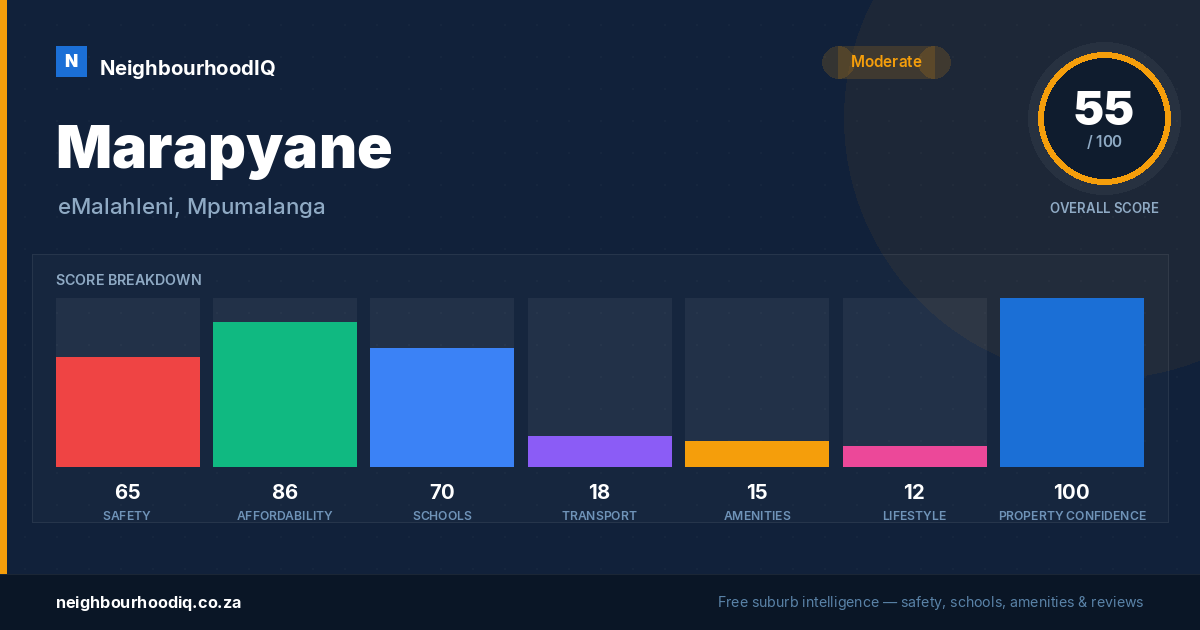 Marapyane report card