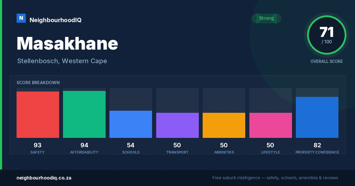 Masakhane report card