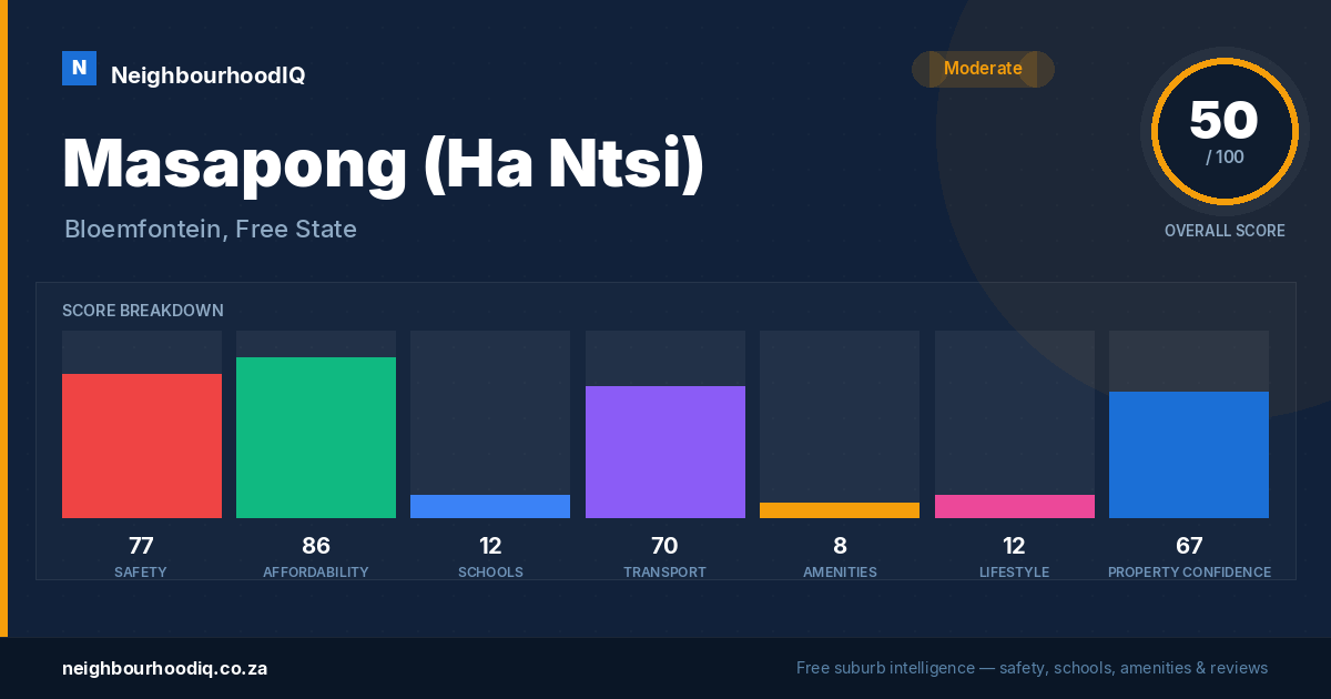 Masapong (Ha Ntsi) report card