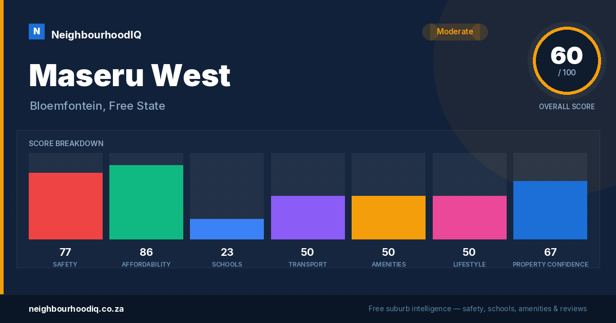 Maseru West report card