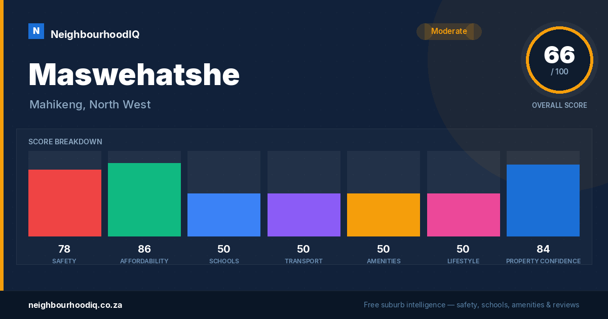 Maswehatshe report card