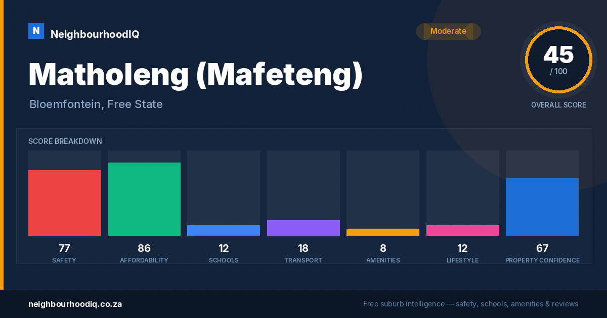 Matholeng (Mafeteng) report card