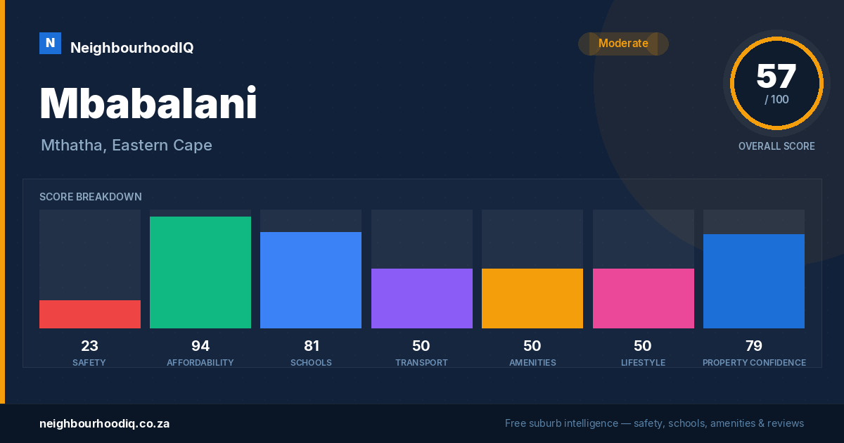 Mbabalani report card