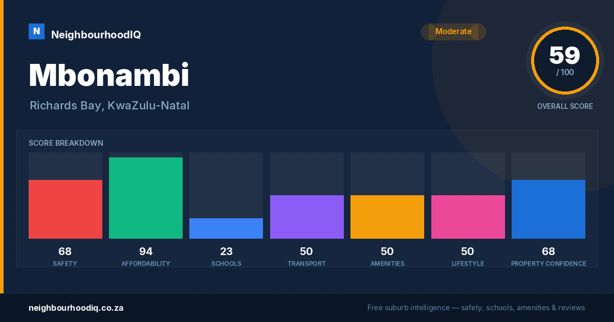 Mbonambi report card