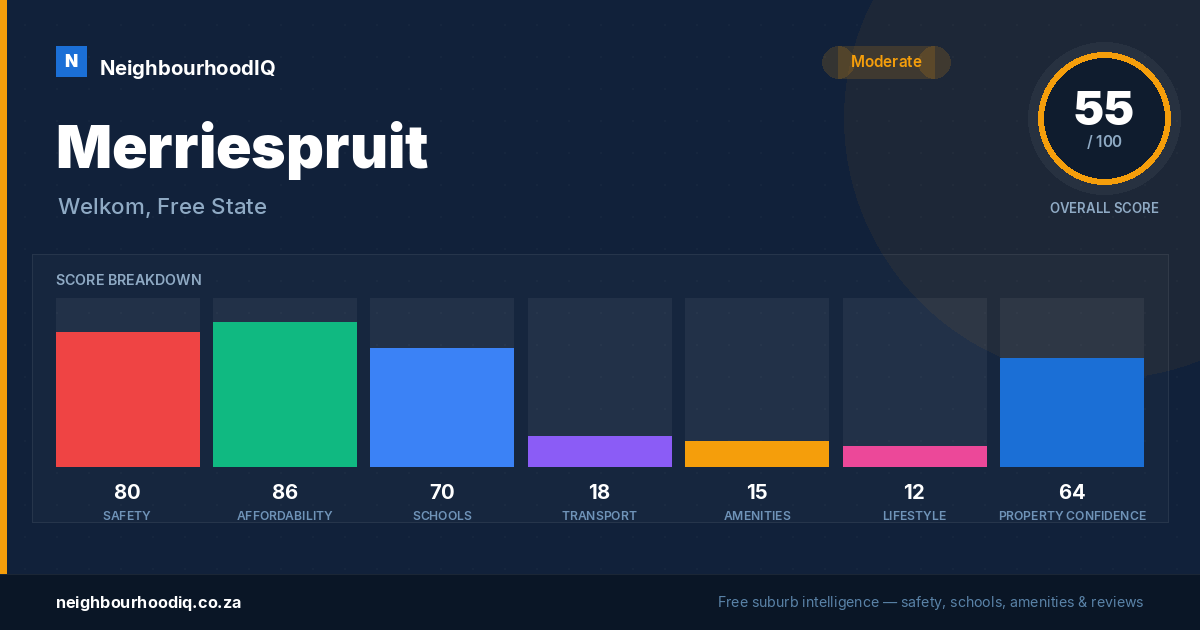 Merriespruit report card