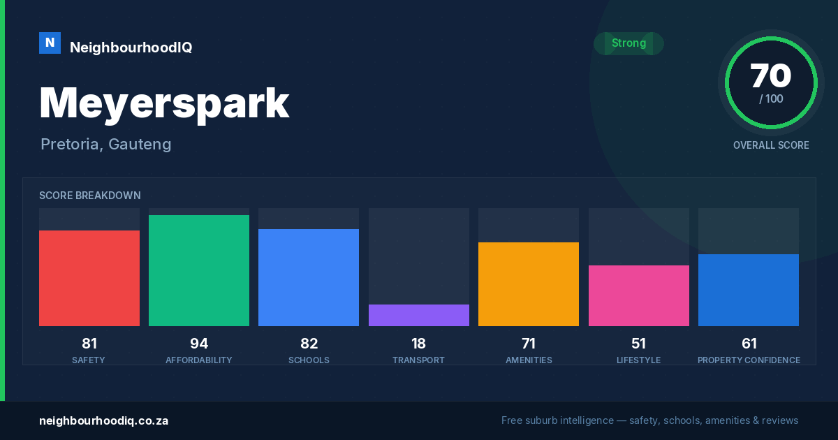 Meyerspark report card