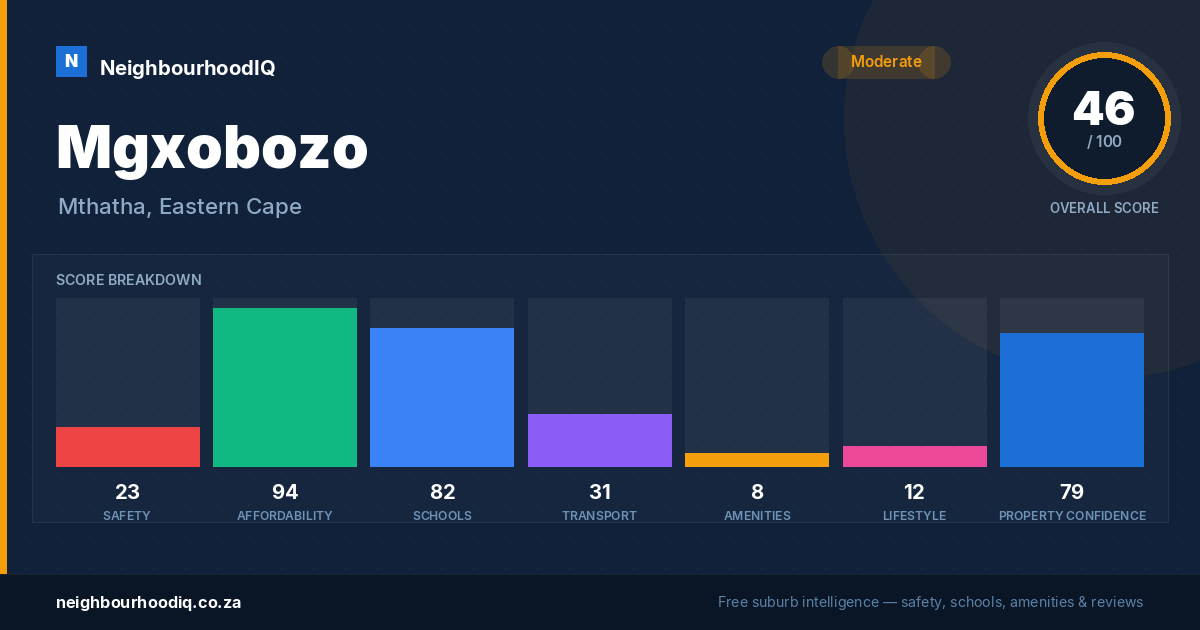 Mgxobozo report card