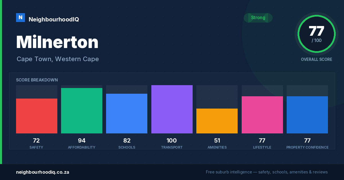 Milnerton report card