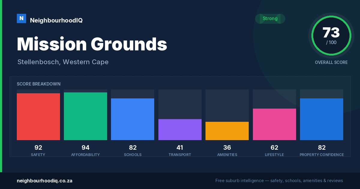 Mission Grounds report card