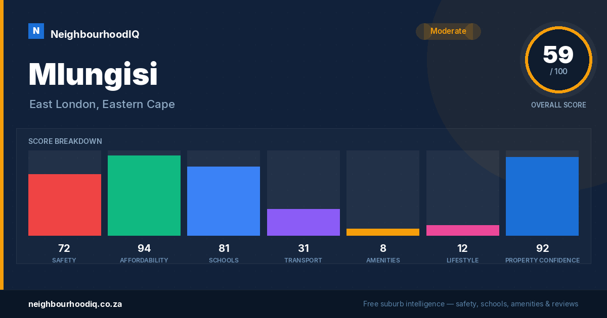 Mlungisi report card